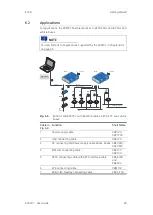 Preview for 28 page of ETAS ES523.1 User Manual