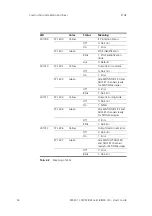 Предварительный просмотр 24 страницы ETAS ES5321.1 User Manual