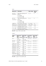 Предварительный просмотр 61 страницы ETAS ES5340.2 User Manual