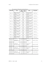 Предварительный просмотр 31 страницы ETAS ES5350.1 User Manual