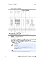 Preview for 46 page of ETAS ES5392.1 User Manual