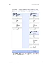 Preview for 44 page of ETAS ES584.1 User Manual