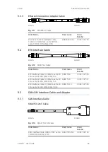 Предварительный просмотр 64 страницы ETAS ES595.1 User Manual