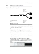 Предварительный просмотр 69 страницы ETAS ES595.1 User Manual