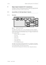 Предварительный просмотр 31 страницы ETAS ES930.1 User Manual