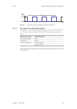 Предварительный просмотр 36 страницы ETAS ES930.1 User Manual