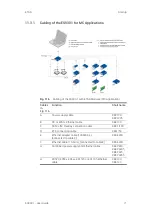 Предварительный просмотр 71 страницы ETAS ES930.1 User Manual