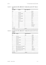 Предварительный просмотр 113 страницы ETAS ES930.1 User Manual