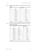 Предварительный просмотр 117 страницы ETAS ES930.1 User Manual