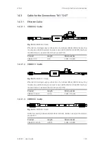 Предварительный просмотр 120 страницы ETAS ES930.1 User Manual