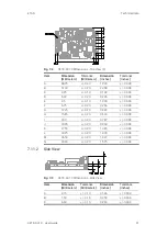 Предварительный просмотр 41 страницы ETAS XETK-S31.0 User Manual