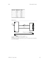 Предварительный просмотр 90 страницы ETAS XETK-V2.0 Series User Manual