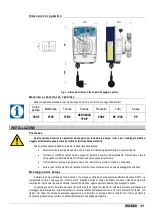 Предварительный просмотр 11 страницы ETATRON D.S. eOne MA Operatinginstructions And Maintenance