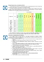 Preview for 18 page of ETATRON D.S. eOne PLUS Operatinginstructions And Maintenance