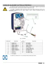 Preview for 19 page of ETATRON D.S. eOne PLUS Operatinginstructions And Maintenance