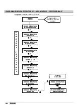 Preview for 22 page of ETATRON D.S. eOne PLUS Operatinginstructions And Maintenance