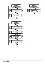 Preview for 32 page of ETATRON D.S. eOne PLUS Operatinginstructions And Maintenance