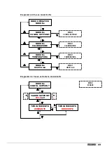 Preview for 33 page of ETATRON D.S. eOne PLUS Operatinginstructions And Maintenance