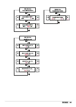 Preview for 35 page of ETATRON D.S. eOne PLUS Operatinginstructions And Maintenance