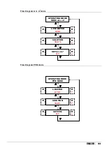 Preview for 88 page of ETATRON D.S. eOne PLUS Operatinginstructions And Maintenance