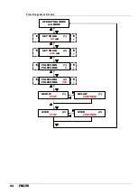 Preview for 89 page of ETATRON D.S. eOne PLUS Operatinginstructions And Maintenance