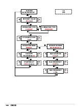 Preview for 97 page of ETATRON D.S. eOne PLUS Operatinginstructions And Maintenance