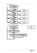 Preview for 102 page of ETATRON D.S. eOne PLUS Operatinginstructions And Maintenance