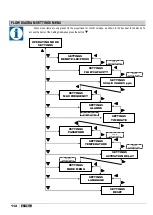 Preview for 107 page of ETATRON D.S. eOne PLUS Operatinginstructions And Maintenance