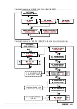 Preview for 108 page of ETATRON D.S. eOne PLUS Operatinginstructions And Maintenance