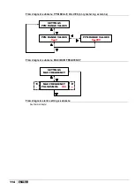 Preview for 109 page of ETATRON D.S. eOne PLUS Operatinginstructions And Maintenance