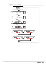 Preview for 151 page of ETATRON D.S. eOne PLUS Operatinginstructions And Maintenance