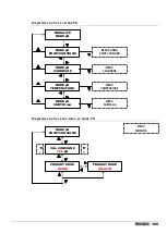 Preview for 155 page of ETATRON D.S. eOne PLUS Operatinginstructions And Maintenance