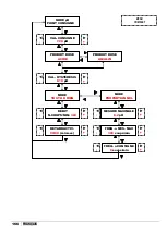 Preview for 156 page of ETATRON D.S. eOne PLUS Operatinginstructions And Maintenance