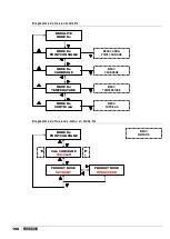 Preview for 158 page of ETATRON D.S. eOne PLUS Operatinginstructions And Maintenance