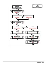 Preview for 159 page of ETATRON D.S. eOne PLUS Operatinginstructions And Maintenance