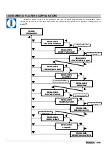 Preview for 169 page of ETATRON D.S. eOne PLUS Operatinginstructions And Maintenance