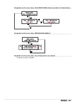 Preview for 171 page of ETATRON D.S. eOne PLUS Operatinginstructions And Maintenance