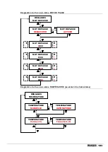 Preview for 173 page of ETATRON D.S. eOne PLUS Operatinginstructions And Maintenance