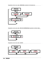 Preview for 174 page of ETATRON D.S. eOne PLUS Operatinginstructions And Maintenance