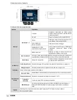 Предварительный просмотр 10 страницы ETATRON D.S. eSelect M 1 pH (Rx) Operatinginstructions And Maintenance