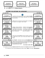 Предварительный просмотр 18 страницы ETATRON D.S. eSelect M 1 pH (Rx) Operatinginstructions And Maintenance