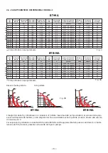 Preview for 10 page of Etatron BT MA/M Operatinginstructions And Maintenance