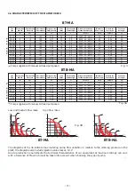 Preview for 26 page of Etatron BT MA/M Operatinginstructions And Maintenance