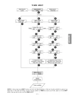 Предварительный просмотр 26 страницы Etatron DLX-MF/M Operating Instructions And Maintenance Manual