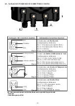 Preview for 26 page of Etatron DLX pH-RX-CL Series Operatinginstructions And Maintenance