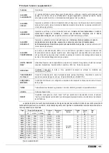 Preview for 11 page of Etatron eOne MF Series Operatinginstructions And Maintenance