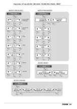 Preview for 21 page of Etatron eOne MF Series Operatinginstructions And Maintenance