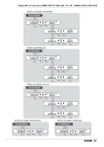 Preview for 27 page of Etatron eOne MF Series Operatinginstructions And Maintenance