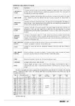 Preview for 37 page of Etatron eOne MF Series Operatinginstructions And Maintenance