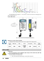 Preview for 38 page of Etatron eOne MF Series Operatinginstructions And Maintenance